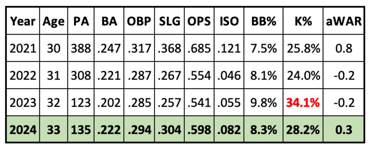 Tucker Barnhart Projection